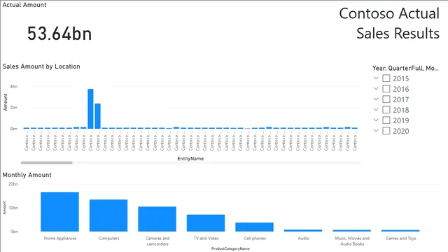CH4_EX6_Screencast — dashboard de Educação em Power BI