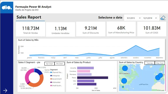 Desfio de Projeto DIO — dashboard de Educação em Power BI