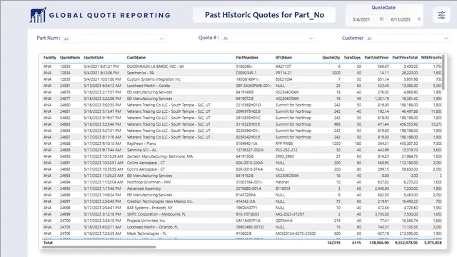 GQR Repeort - EXCEL + SQL — Finance dashboard in Power BI