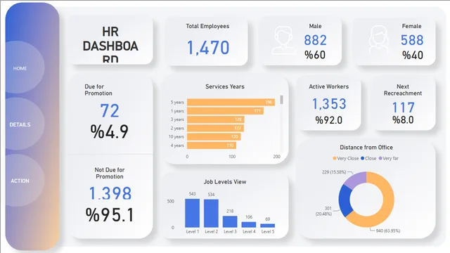 Company HR Dashboard — HR dashboard in Power BI