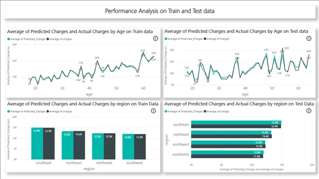 Automl — dashboard de Tecnologia em Power BI