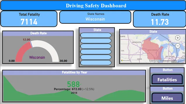 Driving safety — Segurança dashboard in Power BI