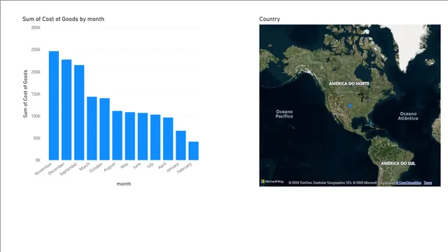 321 — dashboard de Operações em Power BI