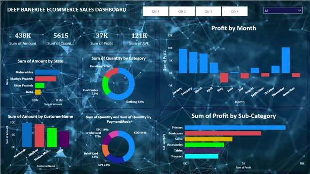 Deep — dashboard de Operações em Power BI