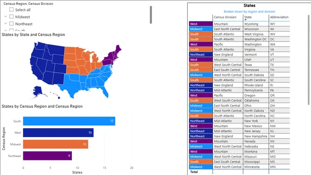 डेटा विस US — Power BI में Governança BI डैशबोर्ड