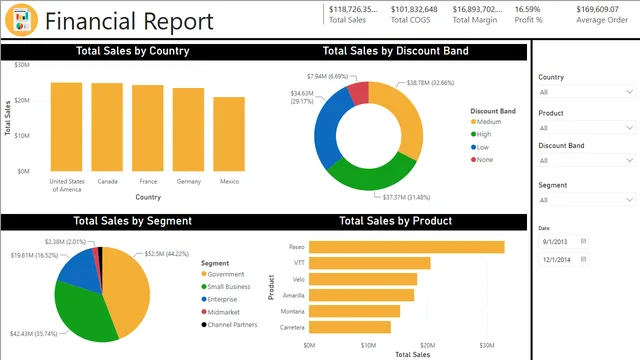 वित्तीय रिपोर्ट PowerBI परियोजना — Power BI में वित्त डैशबोर्ड