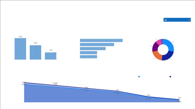 Batra_Dashboard — Other dashboard in Power BI