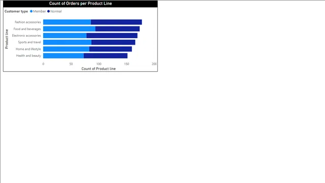 DataVisualization — Power BI में Governança BI डैशबोर्ड