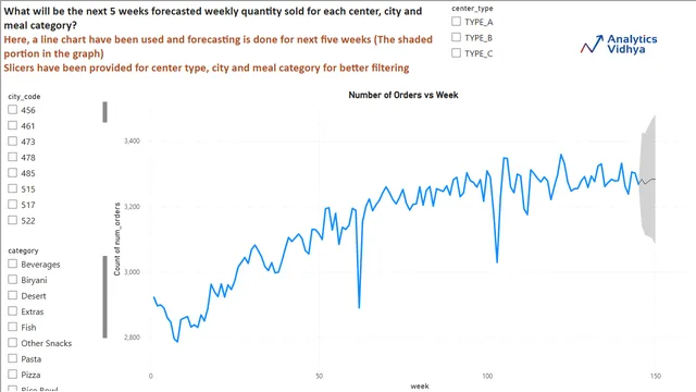 Demand_Forecasting_and_Performance_Analysis_Project-Ashwath-Bala-S — dashboard de Financeiro em Power BI