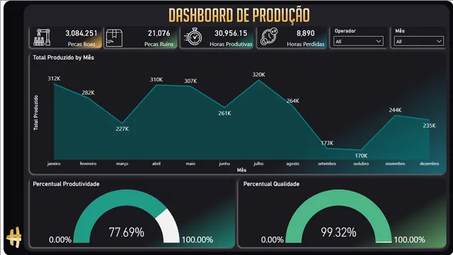 Aula 2 - Do Zero — dashboard de Governança BI em Power BI