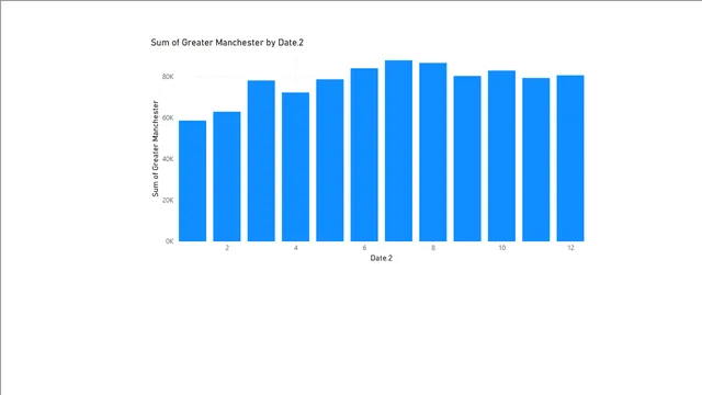 Ass7 — Power BI में Governança BI डैशबोर्ड