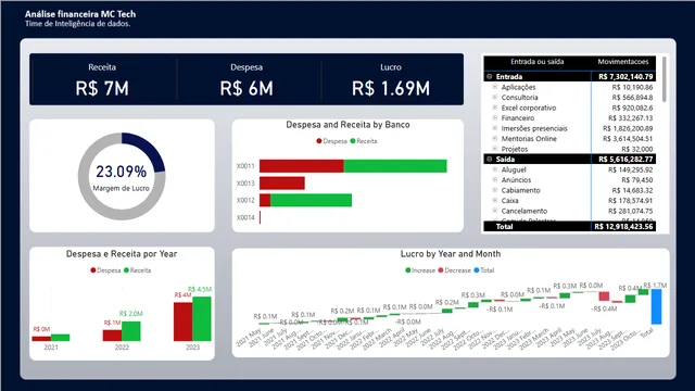 Aula 02 — dashboard de Operações em Power BI