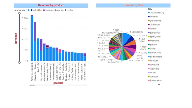 Day-2 — dashboard de Educação em Power BI