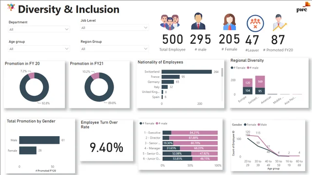 Diversity_PwC — HR dashboard in Power BI