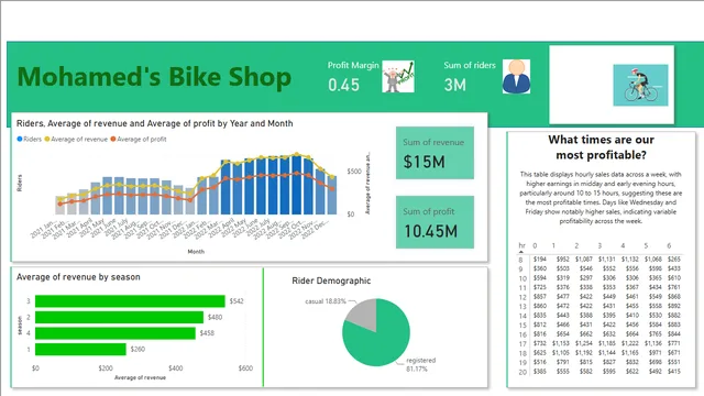 Bike_Dashboard — dashboard de Operações em Power BI