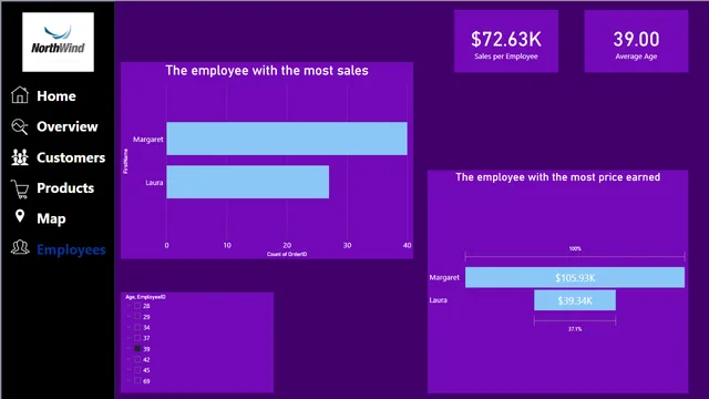 Fatemeh-Hosseini-PowerBI — Power BI में Governança BI डैशबोर्ड
