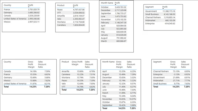 Assignment Task output — dashboard de Operações em Power BI