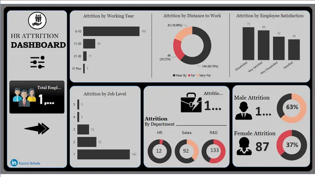 HR Attrition — HR dashboard in Power BI