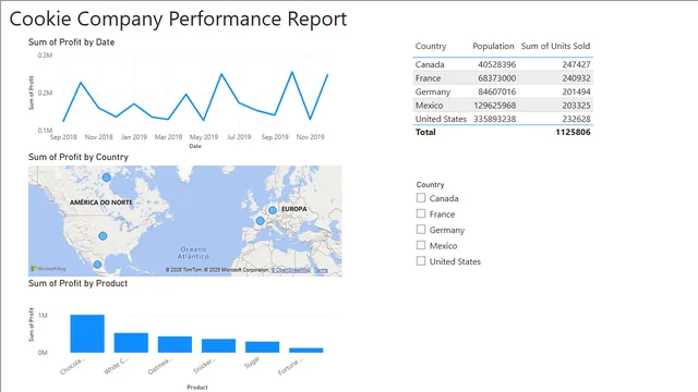 Cookie Company Performance — dashboard de Vendas em Power BI