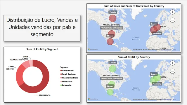 Dio aula 1 — dashboard de Educação em Power BI