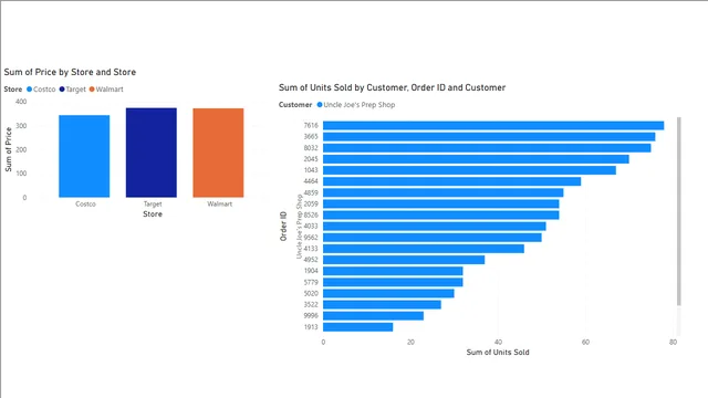 Drill down_up — Operations dashboard in Power BI