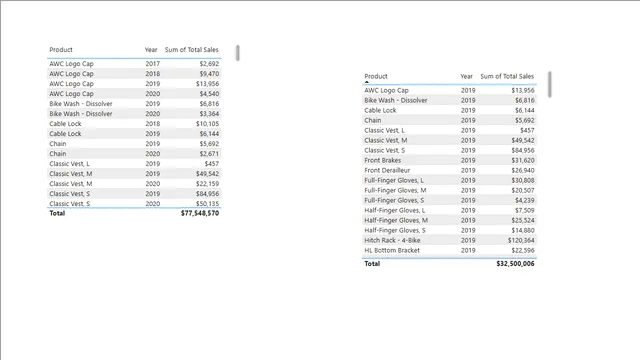 Exercise 20 Filter Context Solution — dashboard de Educação em Power BI