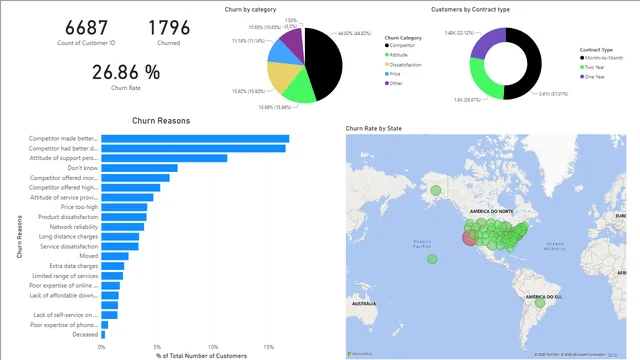 Case study_Dashboard — dashboard de Governança BI em Power BI