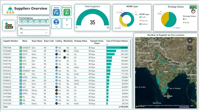 Company's Account Department Project — panel de Finanzas en Power BI