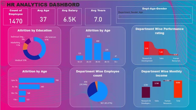 HR_DATA_ANALYSIS — HR dashboard in Power BI