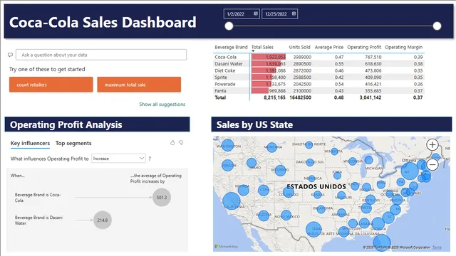 Coca Cola Dashboard — Sales dashboard in Power BI