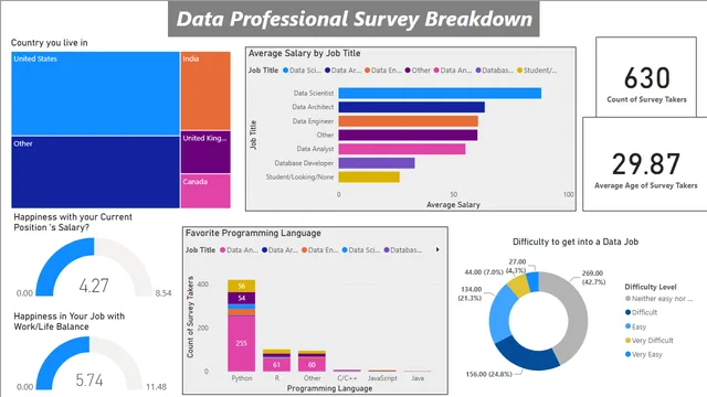 PowerBI Project1 — panel de Governança BI en Power BI