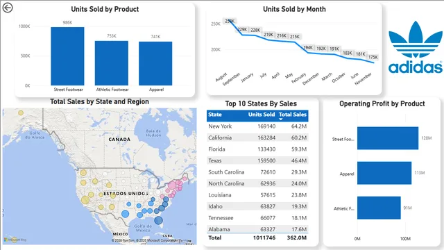 ADIDAS SALES POWERBI — dashboard de Vendas em Power BI