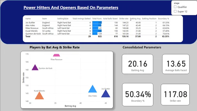 DVD_FinalProject — dashboard de Operações em Power BI