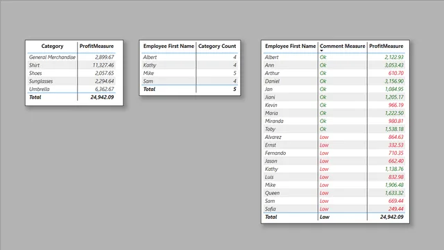Final Project power bi — Operations dashboard in Power BI
