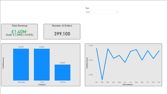 5-7-power-bi-course — dashboard de Educação em Power BI