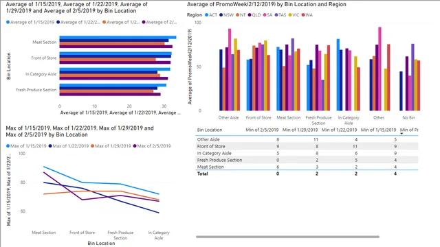 TestAnalysis — dashboard de Outros em Power BI