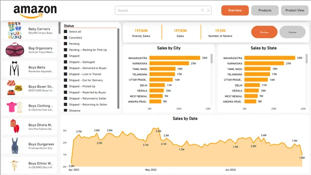 Amazon Dash — dashboard de Análise de Dados em Power BI