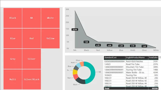 Bi-Directional Cross-filtering - Lecture — Governança BI dashboard in Power BI