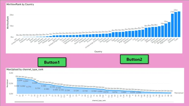 Capstone_Project — dashboard de Governança BI em Power BI