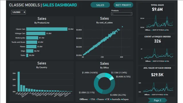 Classic Models — Operations dashboard in Power BI