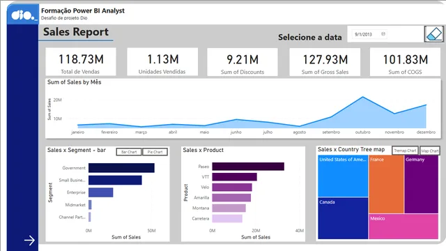 Finacials2 Project — Finance dashboard in Power BI