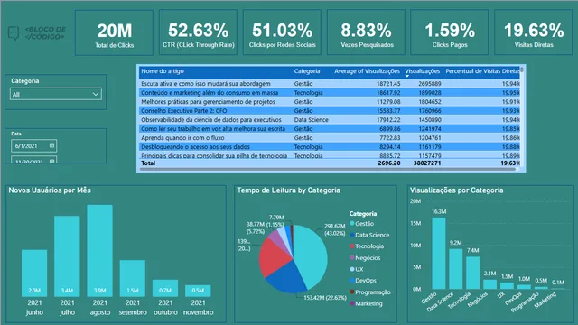 Bloco de Codigo - Semana 1 — dashboard de Operações em Power BI