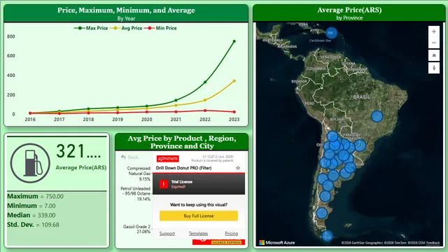 Fuel Price Data — Operations dashboard in Power BI