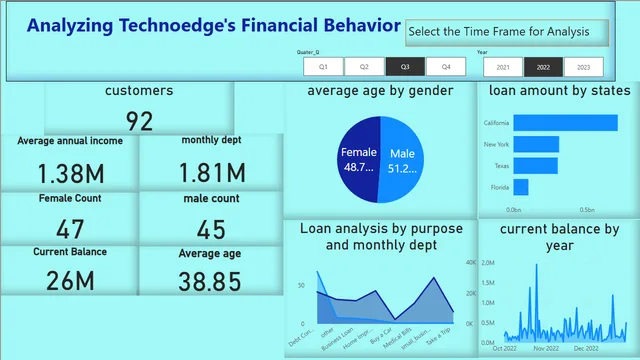 BANK_DOMAIN_DASHBOARD — dashboard de Financeiro em Power BI
