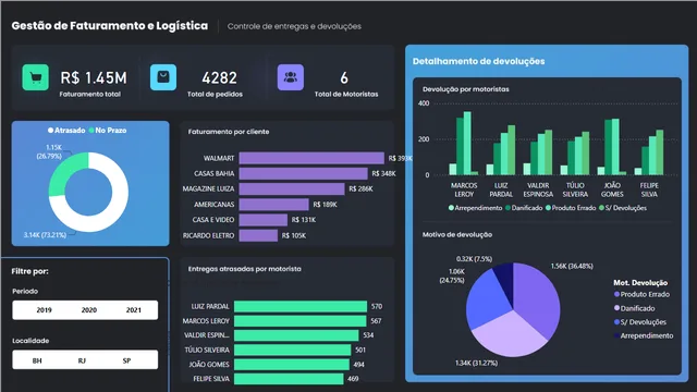 Atividade Final — dashboard de Educação em Power BI