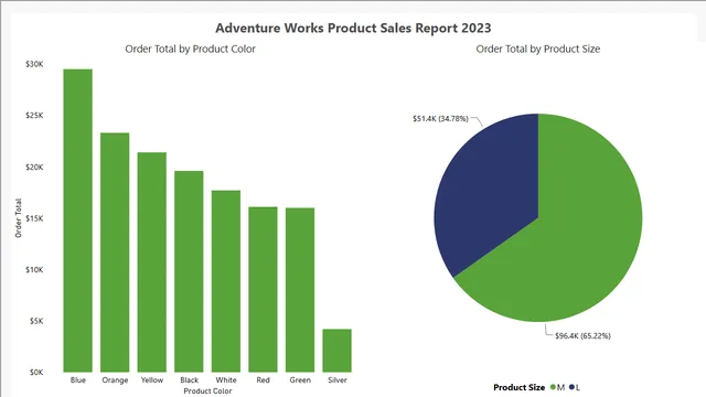 Adventure-Works-Product-Sales-Report2 — panel de Ventas en Power BI