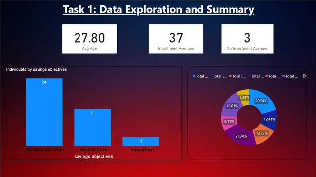 #Task 1 Data Exploration and Summary — Operations dashboard in Power BI
