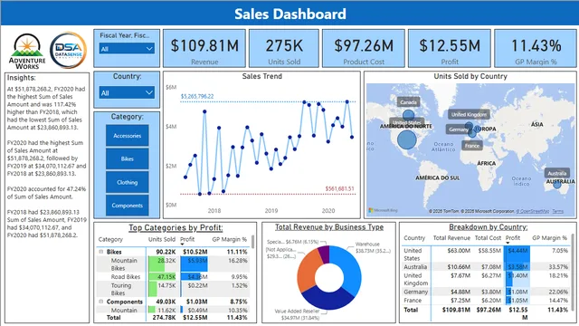 AdventureWorks-sales-dashboard — Sales dashboard in Power BI