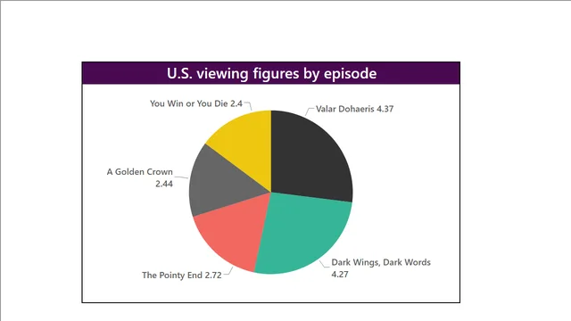 Episodes Data Project 2 — dashboard de Governança BI em Power BI