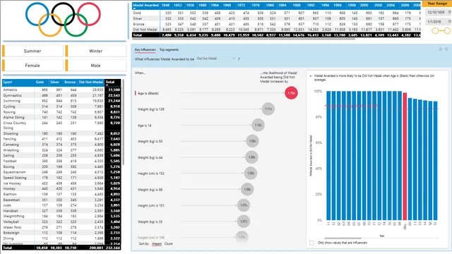 20240102 - AI Visuals — dashboard de Operações em Power BI